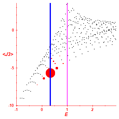 Peres lattice <J3>